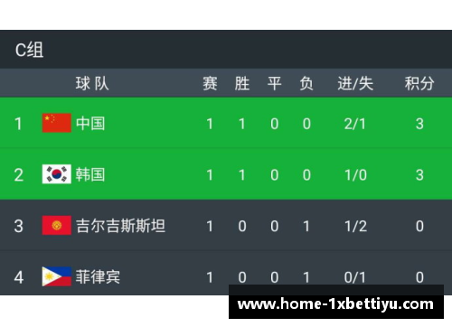 中韩足球对决：实时直播与赛事分析