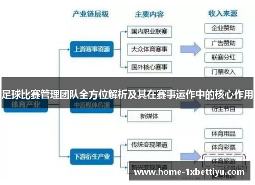 足球比赛管理团队全方位解析及其在赛事运作中的核心作用