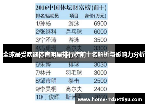 全球最受欢迎体育明星排行榜前十名解析与影响力分析